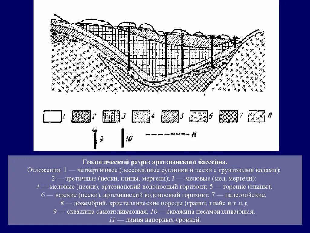 Горизонты горных пород. Геологический разрез водоносных горизонтов. Суглинок на геологическом разрезе. Геологический разрез горной выработки. Грунтовые воды на геологическом разрезе.