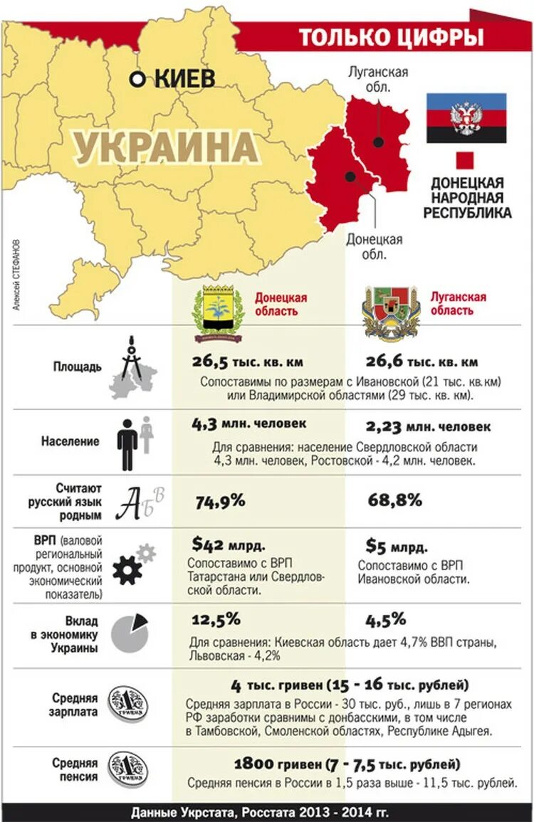 Территория Луганской и Донецкой области площадь. Донецкая и Луганская область. Донцкаяи Луганская область. Донецк Луганская область.