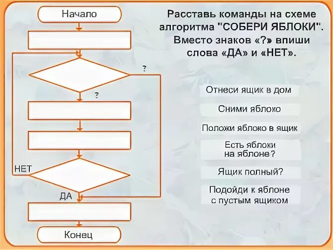 Собери алгоритм переправы. Расставь команды на схеме алгоритма собери яблоки. расставь пропущенные команды на схеме алгоритма. блок-схема алгоритма яблоко. схема расстановки алгоритм с.
