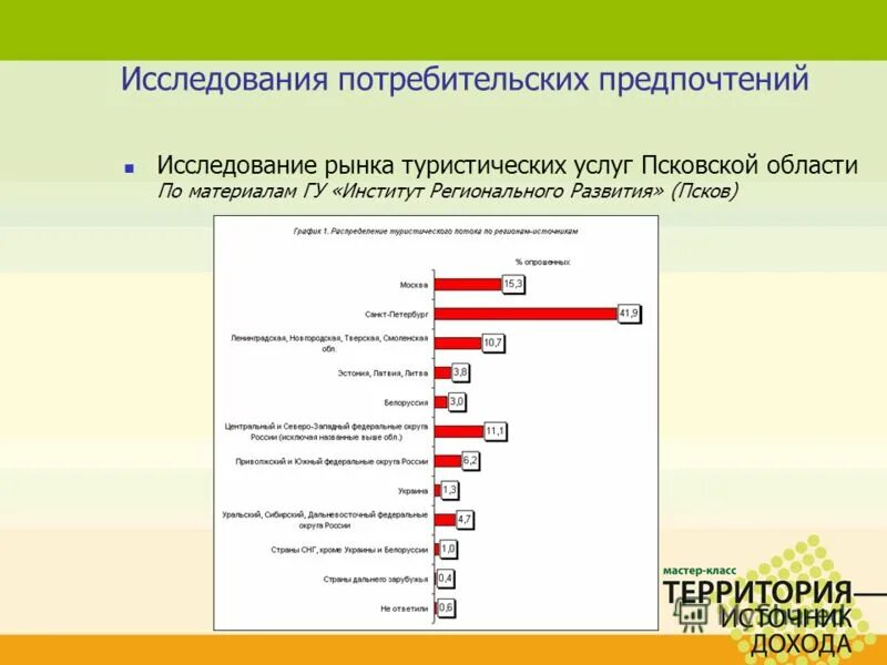 анализ рынка туристических услуг. анализ рынка лизинговых услуг. исследование рынка туристских услуг. исследование рынка туристских услуг. исследование рынка туристских услуг.