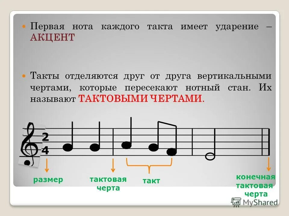 Сильные и слабые доли. Такт. Тактовая черта. Доли. Музыкальный размер. Такт. Тактовая черта. Метр и размер в Музыке. Тактовый размер в Музыке.