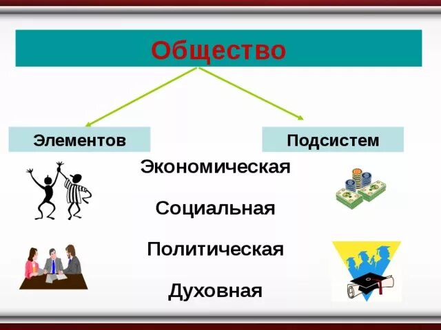 Бюджетная политика обществознание 10 класс. Обществознание. Класс это в обществознании. Классы Обществознание иллюстрации. Схемы с рисунками на обществознанию.