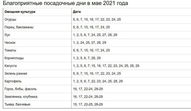 Благоприятные дни для стрижки волос в мае. Благоприятные дни для посадки в мае. Благоприятные дни для посадки в мае 2021. 14 Мая благоприятный день для посадки. Фазы Луны май 2021.