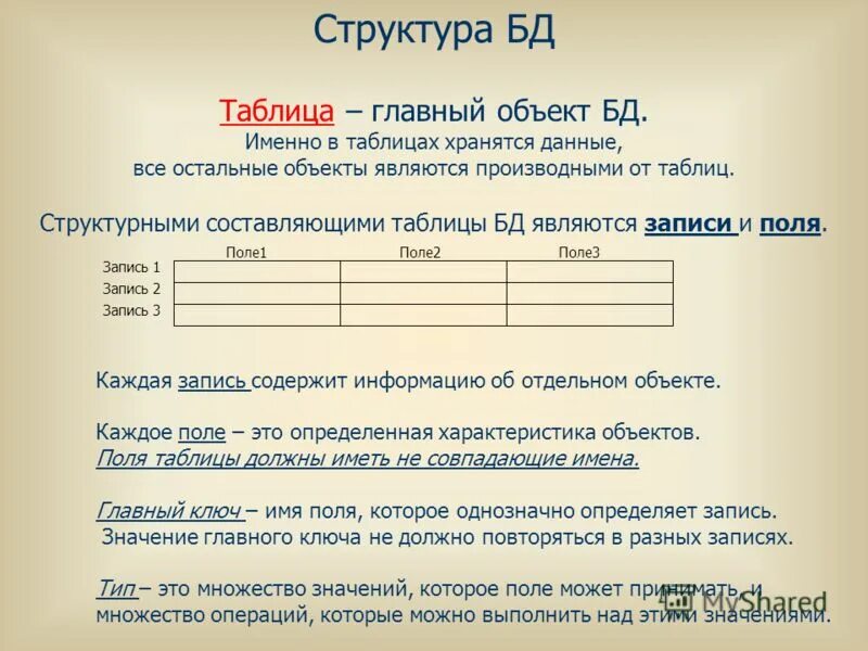 Информация в бд хранится. Структура табличной базы данных. Структура таблицы базы данных. Структура табличной базы данных состоит из.... Структура таблицы БД.