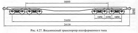 Высота оси автосцепки у восьмиосных вагонов