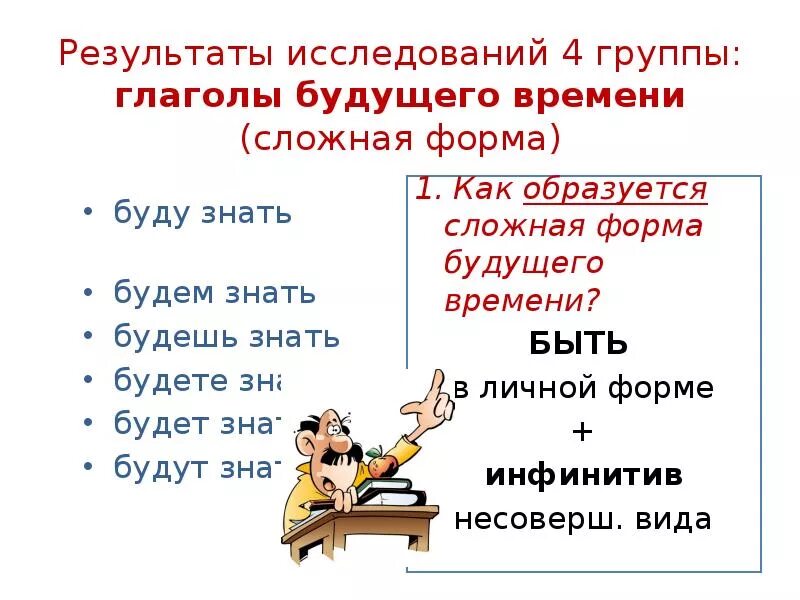 Простое будущее время глагола в русском. Глаголы будущего времени правило. Простая и сложная форма глагола будущего времени 4 класс. Простая форма будущего времени глагола. Прилетели форма глагола