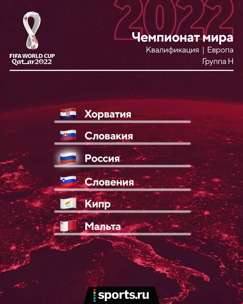 Группа чемпионата. Группа России на ЧМ 2022. Группа отбора на ЧМ 2022 Россия. Чемпионат мира по футболу 2022 группы таблица. Отборочный турнир на ЧМ 2022 таблица.