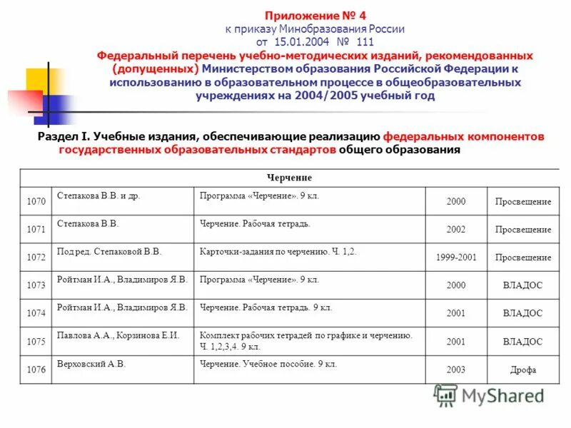 Москвы. 6 октября 2009 года был утвержден фгос. Перечень программ допущенных министерством образования. Перечень программ допущенных министерством образования. Перечень программ допущенных министерством образования.