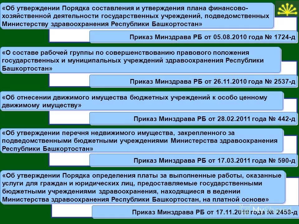 Государственные учреждения здравоохранения республики коми