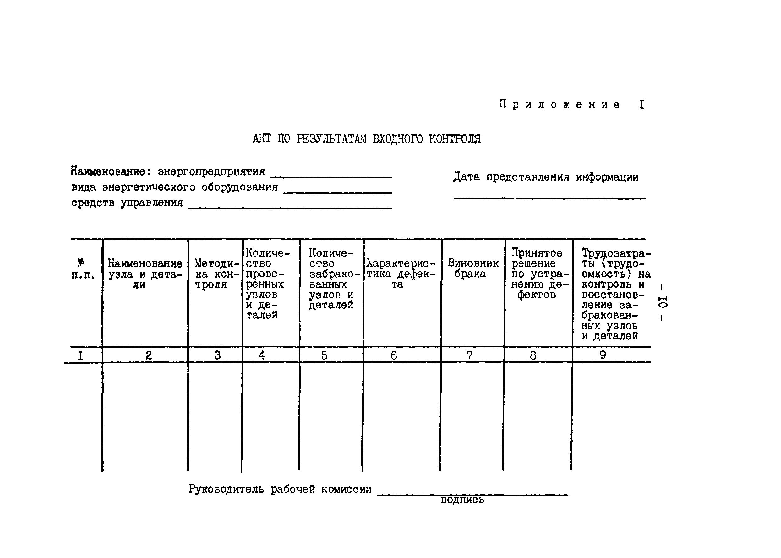 Акт входного контроля на кабельную продукцию образец. Протокол испытаний на входном контроле. Акт входного контроля арматурных каркасов. Образец заполнения входного контроля. Всн форма 3.3