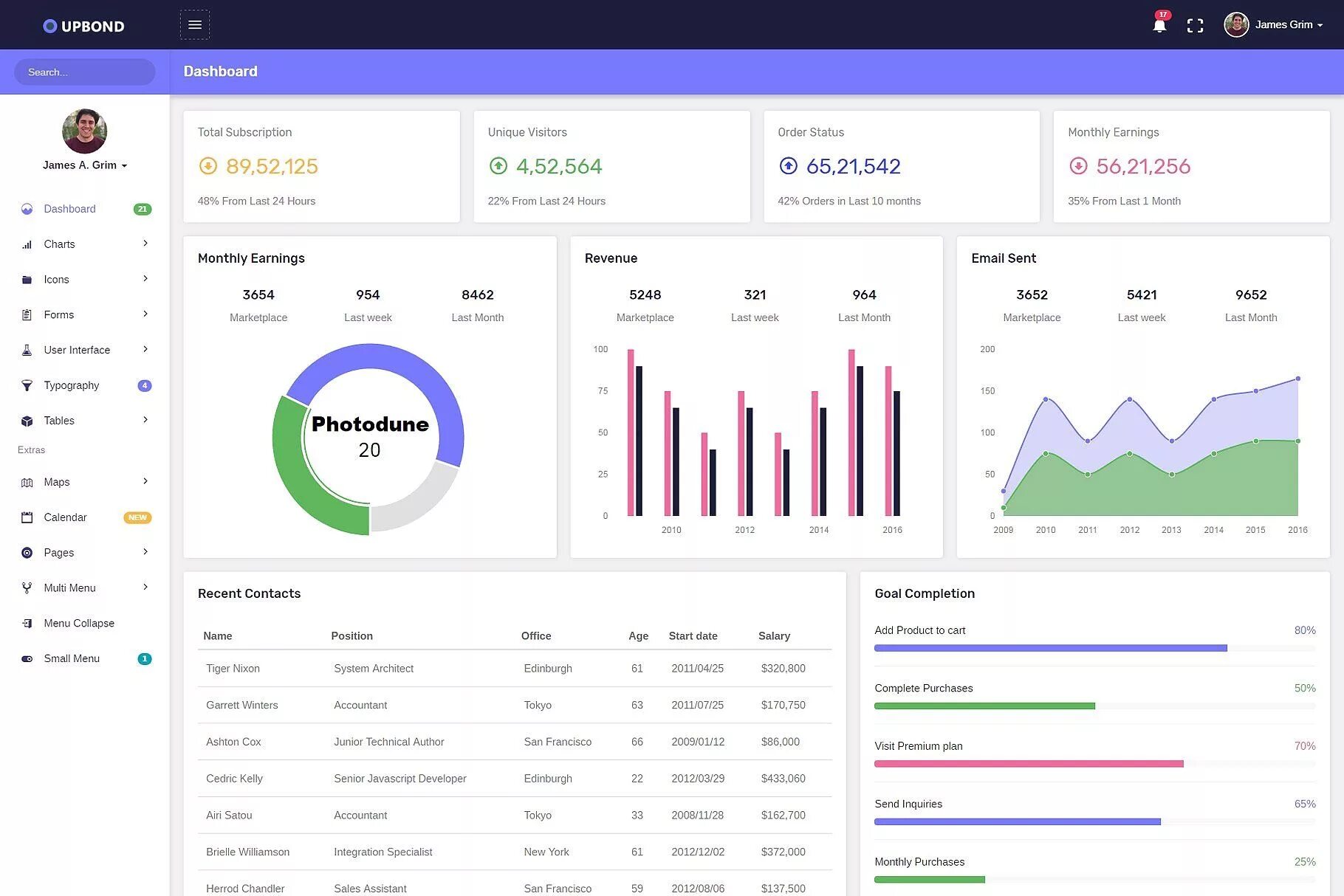 Dashboard 1. Дашборд бдр. admin dashboard. dashboard template. admin dashboard ui.