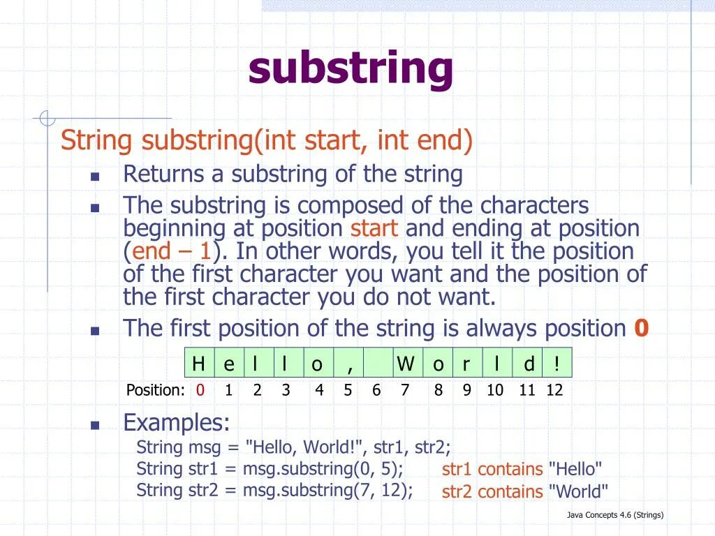 Substring это в с#. Substring java. Java substring примеры. JAVASCRIPT функция .substring.