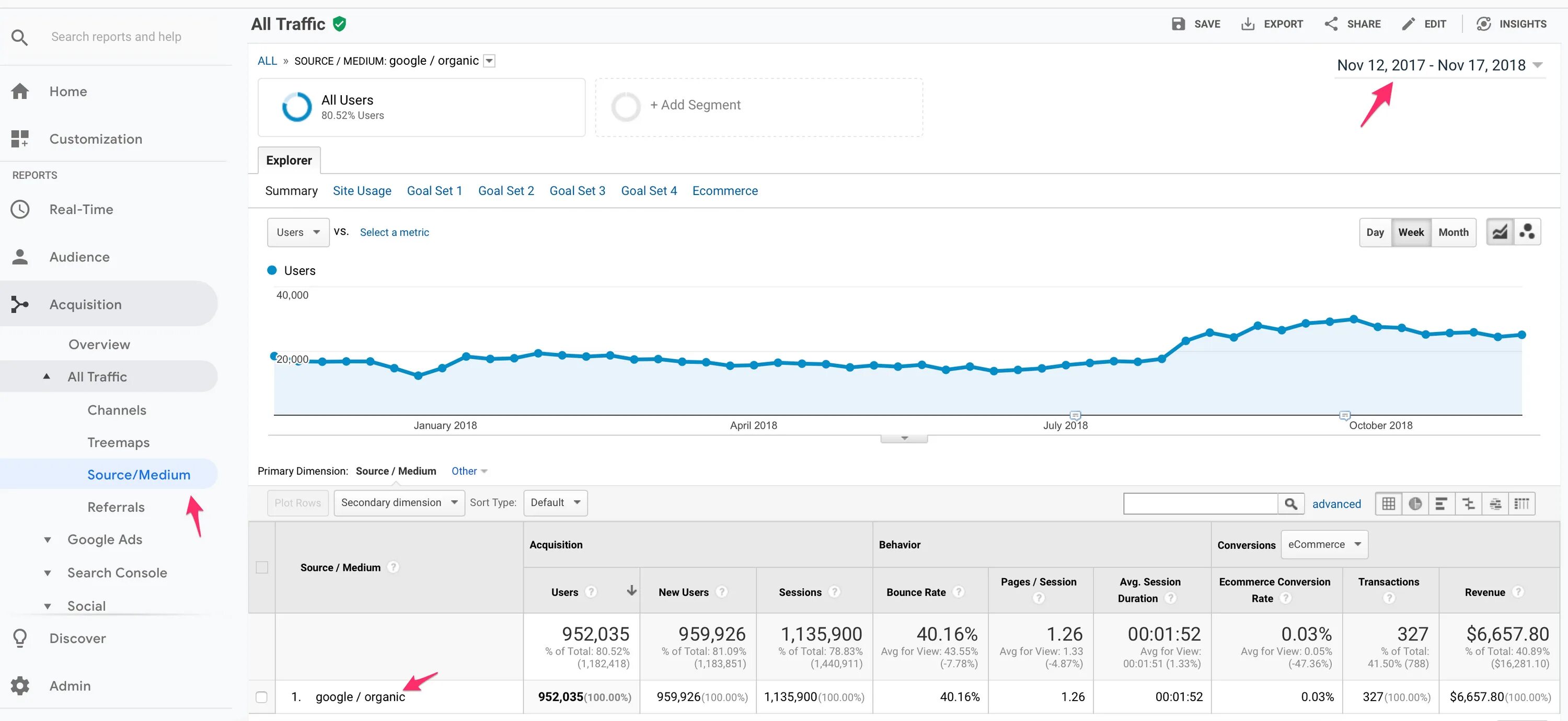 Google трафик. Органический трафик гугл аналитикс. Traffic Report. График трафика Analytics. Опция весь трафик в Google Analytics.