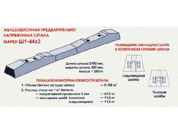 Шпала железобетонная ш3-ДК. Вес железобетонной шпалы железнодорожной ш1. Шпала железобетонная ш1 вес. Шпала железобетонная ш1 параметры. Вес жб шпалы