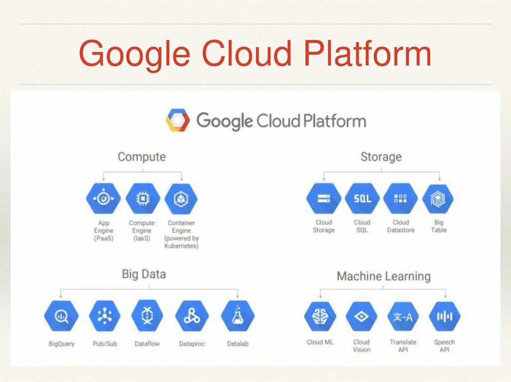 Cloud machine. Google cloud Machine Learning engine. Google cloud ml. Google cloud ai. Google cloud Machine Learning логотип.