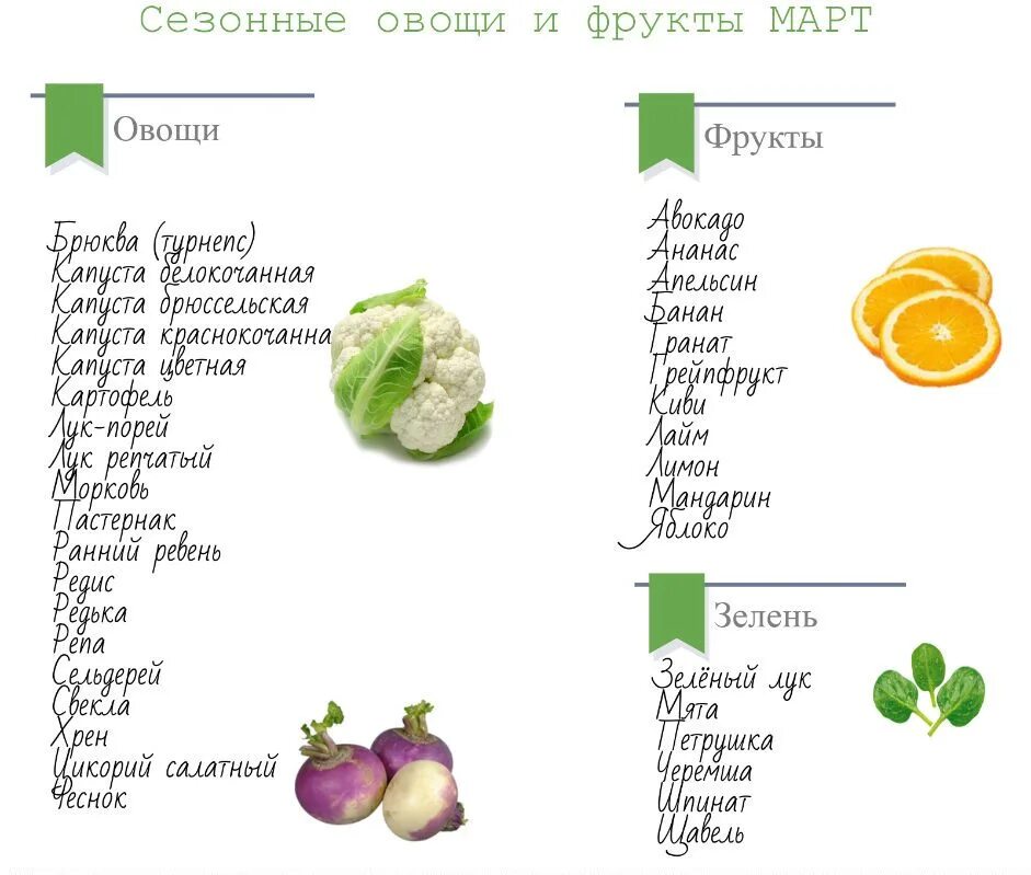 Какие фрукты есть в марте. Сезонные продукты в России по месяцам таблица. Таблица сезонных овощей России. Сезонные фрукты. Сезонные овощи и фрукты.