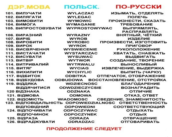 Украинские слова. Смешные украинские слова. Смешные словна польском. Смешные роььские слова. Перевести слово с украинского на русский