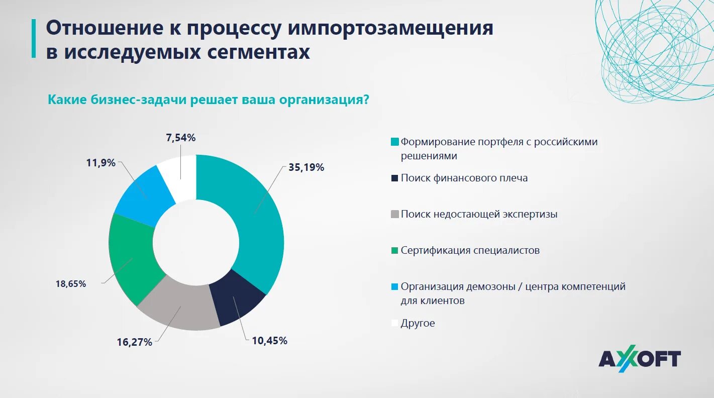Как программа импортозамещения может повлиять на экономику. Импортозамещение график. импортозамещение в россии диаграмма. задачи импортозамещения в россии. импортозамещение в россии статистика.