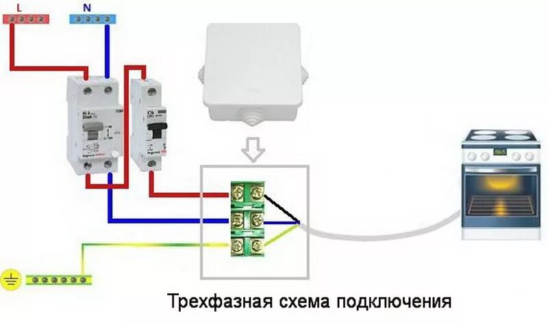 Автомат на духовой шкаф. Схема подключения электроплиты 220 вольт. Трехфазное подключение варочной панели 220в схема. Схема подключения электроплиты через УЗО. Схема подключения двухфазной варочной панели.