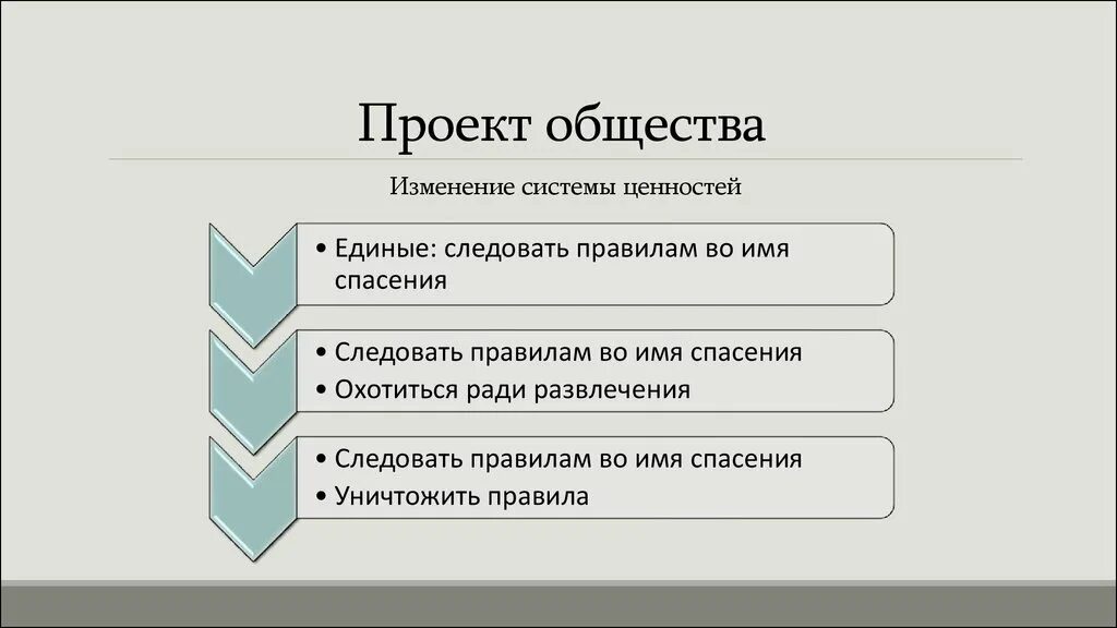 Индивидуальный проект 10 класс обществознание темы. Обществознание проект. Проект по обществу. Проекты по обществознанию на тему общество. Темы для проекта Обществознание.