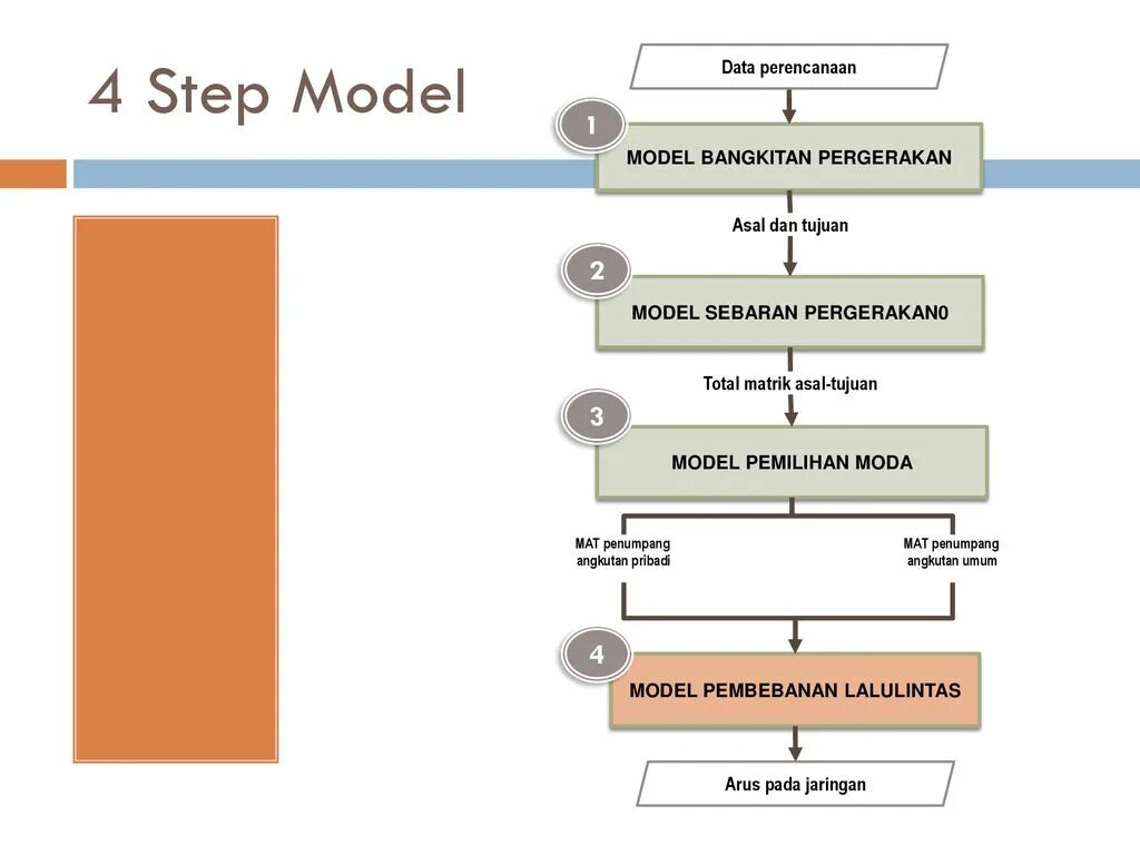 Four Step model. Sdip4 Step model. Smddip4 Step model.