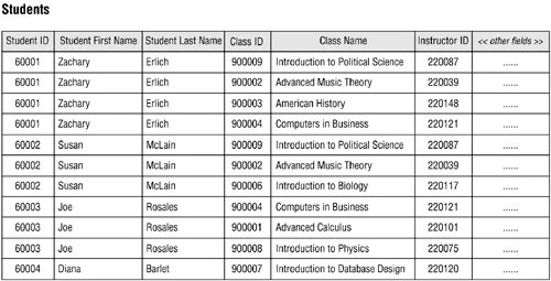 Students table. Students table