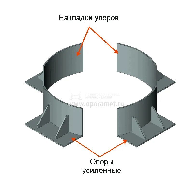 Кольцевые опоры. Неподвижная опора для труб тепловых сетей. Опоры неподвижные лобовые четырехупорные усиленные т7. Неподвижная опора для трубопроводов т-12. Неподвижная опора для трубопроводов отопления схема.