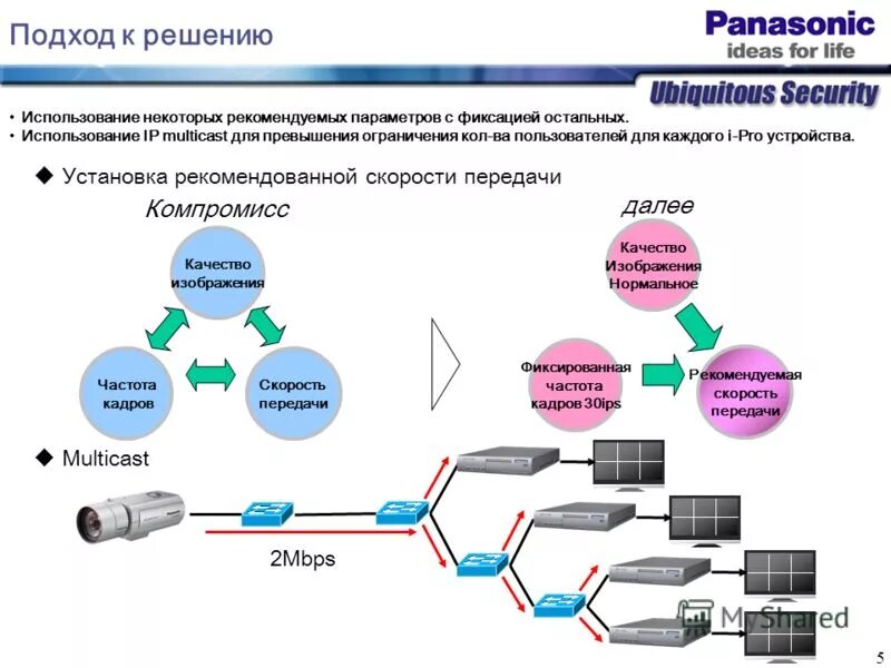 как спроектировать сеть. проектирование сетей презентация. методы адресации процессов. 2-портовый маршрутизатор nat. проектирование сетей презентация.
