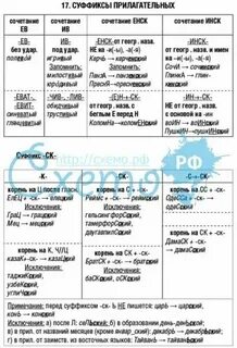 Таблица суффиксов с примерами