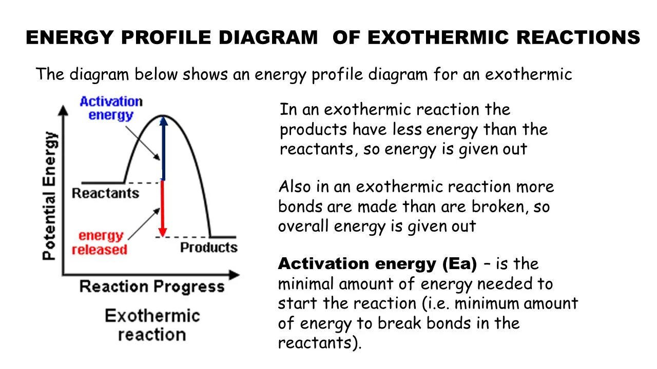 Energy diagram. Reaction energy diagram. Endothermic reaction. Hcl диаграмма. Hbr graph.