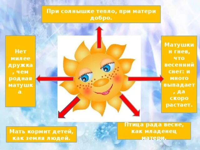 Солнце про тепло. При солнышке тепло при матушке добро. При солнце тепло при матери добро. При солнышке тепло при матери. Пословица при солнышке тепло при матушке добро.