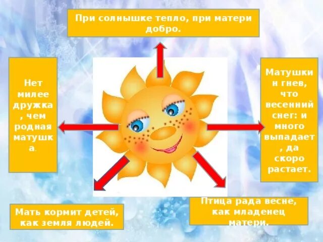 При матушке добро. При солнышке тепло при матушке добро. При солнце тепло при матери добро. При солнышке тепло, при матери доб. Пословица при солнышке тепло при матушке добро.