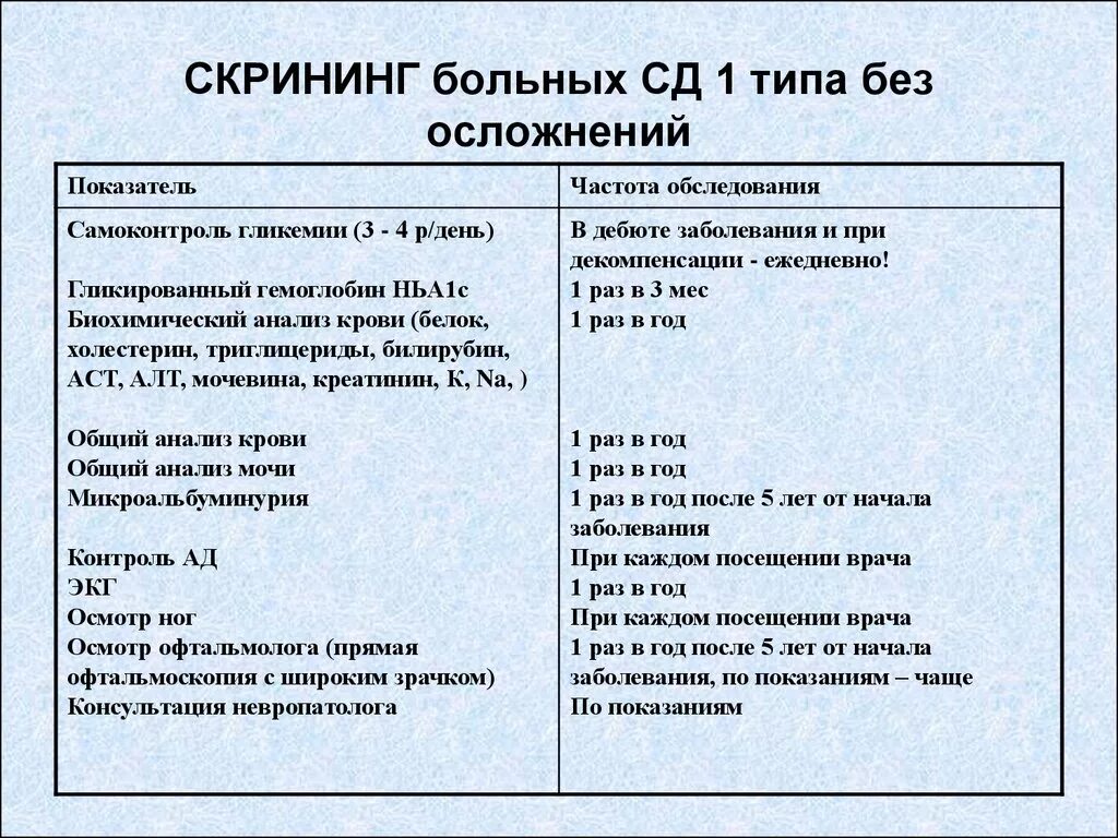 Какими анализами проверить диабет. Анализы при СД 1 типа. Общий анализ крови при сахарном диабете 1 типа. Какие анализы сдают при сахарном диабете 1 типа. Сахарный диабет 1 типа обследование.