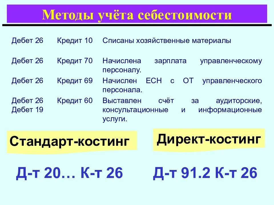 Счет 23 проводки