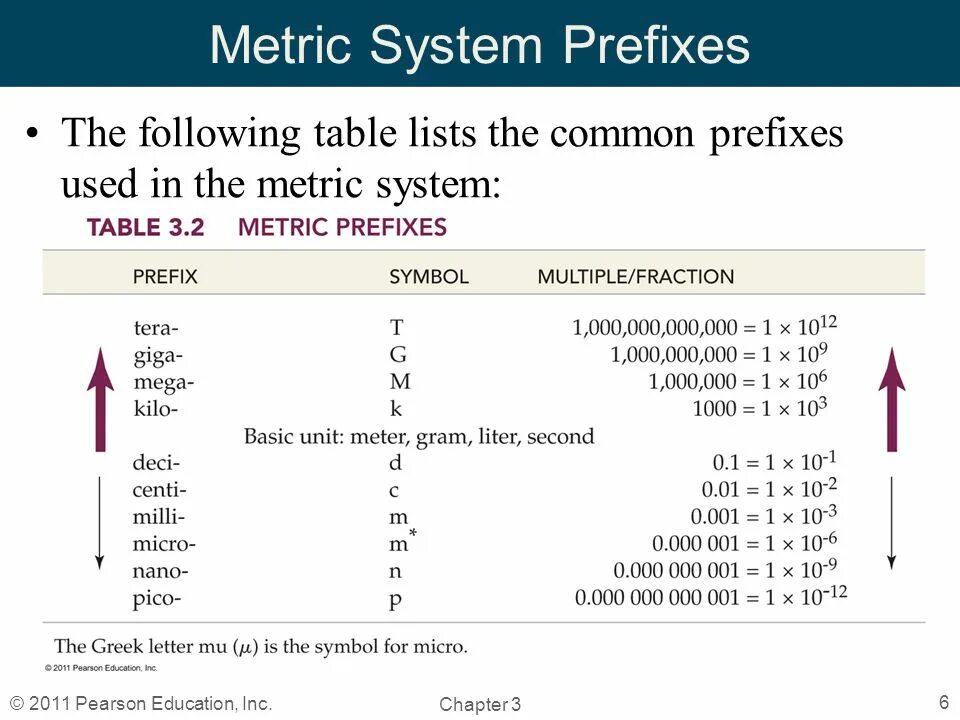 Unit metric. Metric System. Metric System of measurement. The Metric System is based on. History of the Metric System.