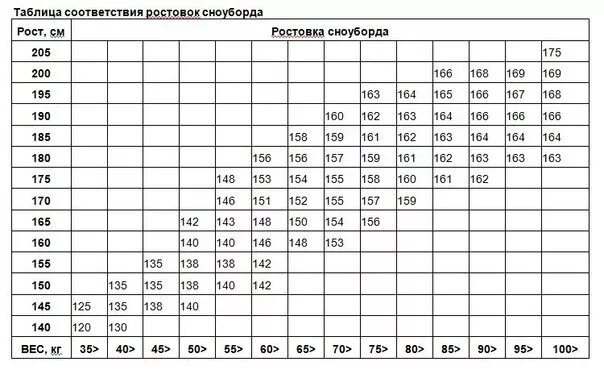 Рассчитать сноуборд. Как выбрать сноуборд по росту и весу для ребенка. как выбрать сноуборд по росту и весу. как выбрать сноуборд по росту таблица и весу для начинающих. таблица сноубордов вес рост.