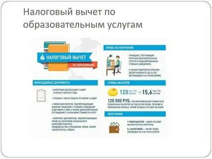 Возврат налога за обучение 2023 году