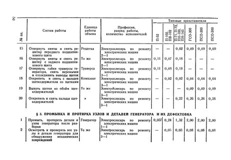Нормы часы сторожей