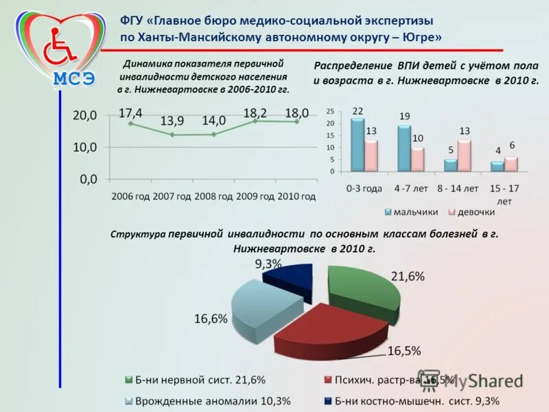 экспертиза ханты мансийского автономного. фку «главное бюро медико-социальной экспертизы по пермскому краю». фку главное бюро медико-социальной. уровни медико социальной экспертизы. экспертиза ханты мансийского автономного.