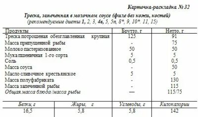 Карта филе. Карта филе