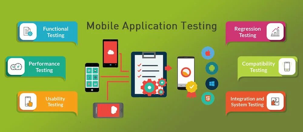Testing app ru. Тестирование mobile. Тестирование мобильных приложений. Юзабилити тестирование мобильного приложения. Тестирование мобильных приложений программа.