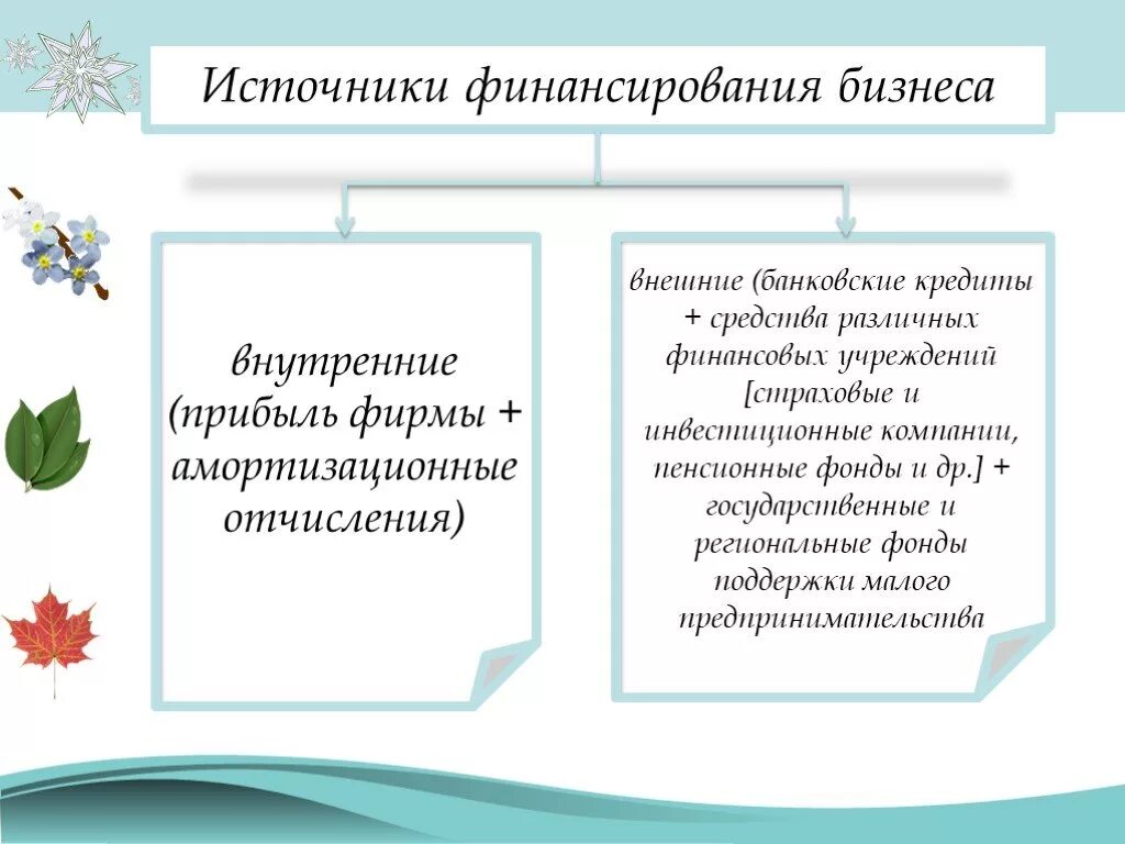 Источники финансирования бизнеса субсидии. Внешнее и внутреннее финансирование бизнеса. Внутренние и внешние источники финансирования бизнеса таблица. Источники финансирования бизнеса. Основные источники финансирования бизнеса.