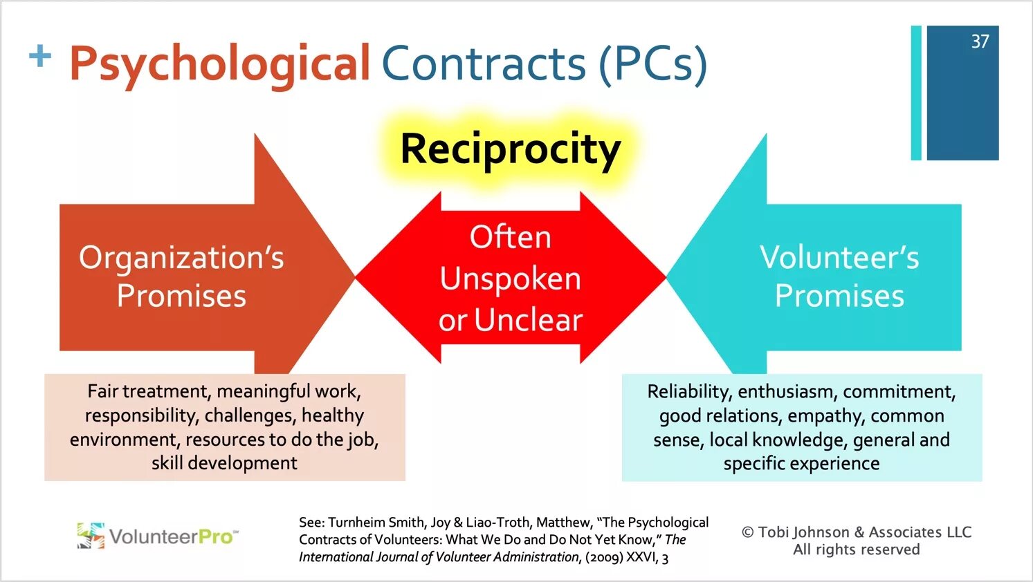 Kinds of volunteer organizations. Commitment перевод. Advantages of volunteering. Types of volunteering.