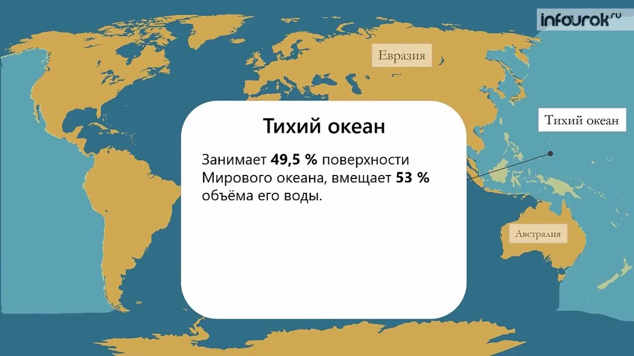 Части мирового океана мировой океан занимает. Мировой океан и его части. Мировой океан и его части география. Схема части мирового океана. Части мирового океана 6 класс география.