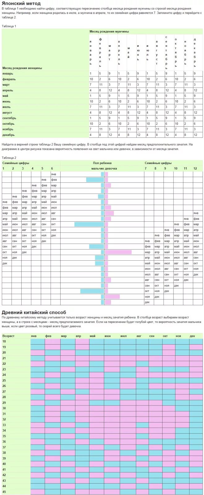 100 забеременеть девочкой. Таблица пола ребенка. Таблица определения пола. Мальчик или девочка таблица. Таблица мальчика и девочки.