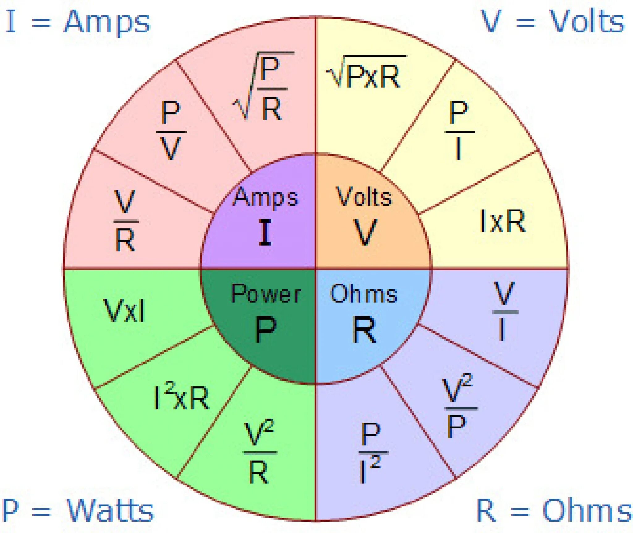 Закон Ома. Ohms Law. Закон Ома круг. Закон Ома таблица.