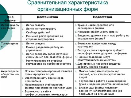 Достоинства и недостатки форм правления