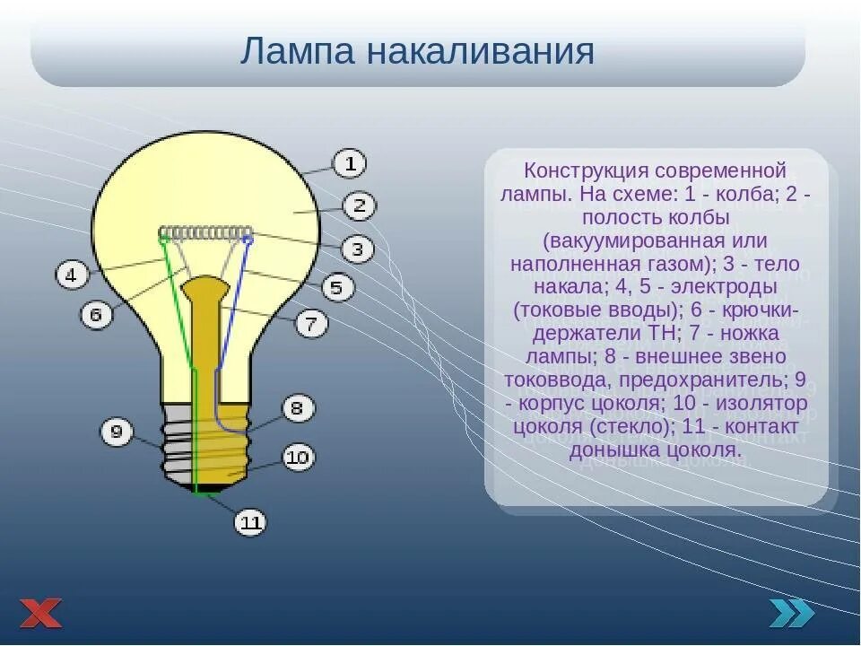 Что такое лампа накаливания. Лампа накаливания схема физика 8 класс. Конструкция лампы накаливания. Конструкция лампочки. Лампа накаливания устройство и принцип работы.