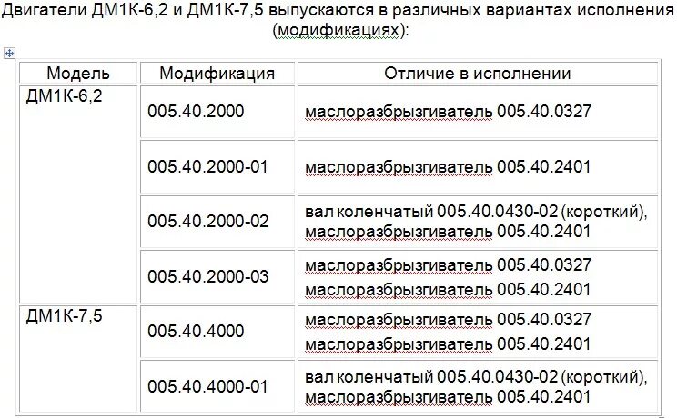 двигатель дм характеристики. двигатель дм характеристики. двигатель нева дм 1. мотоблок каскад 4. двигатель дм характеристики.