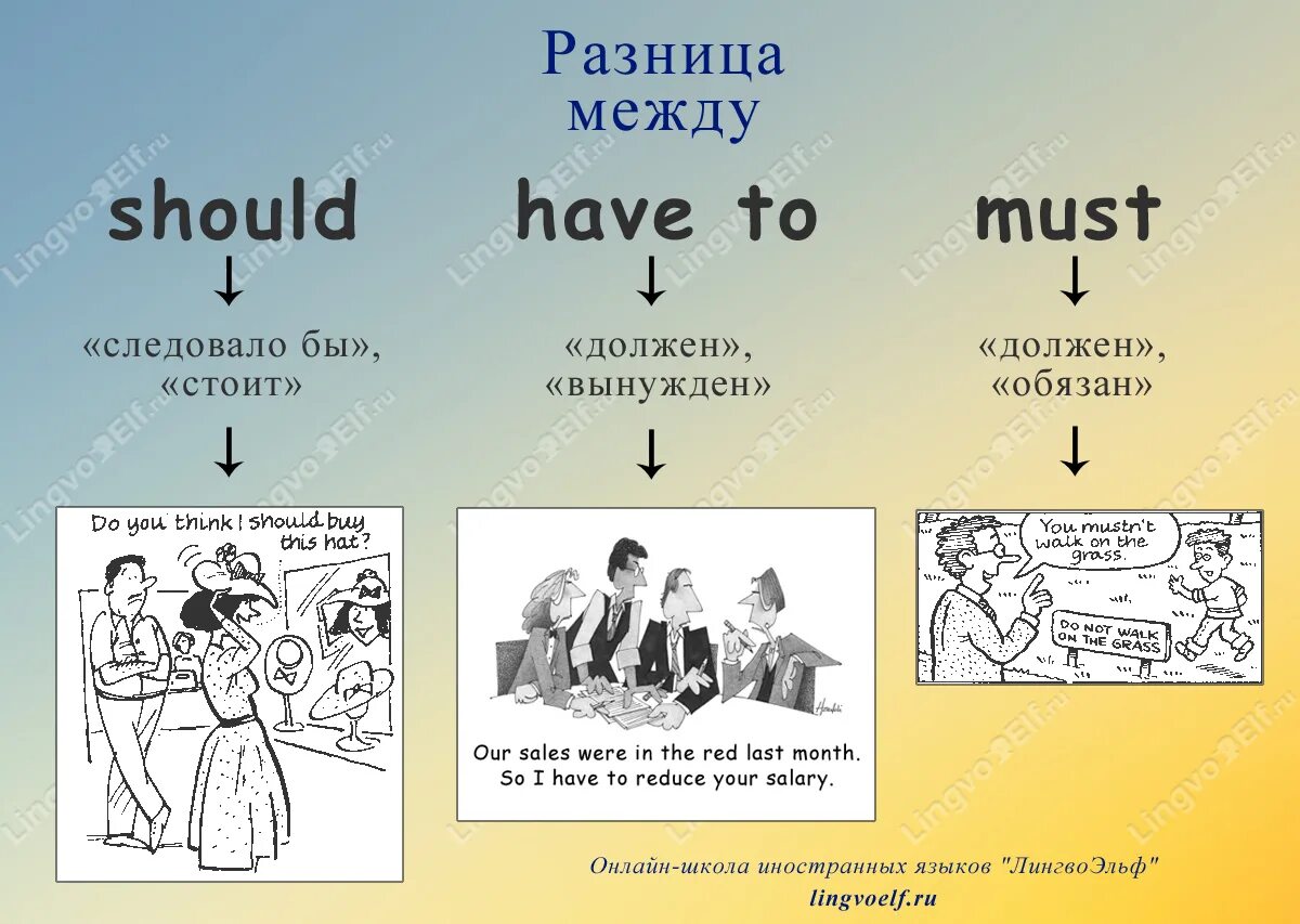 Отличие must от should. Модальные глаголы must have to. Should must have to разница. Must have to should правило. Expression shall